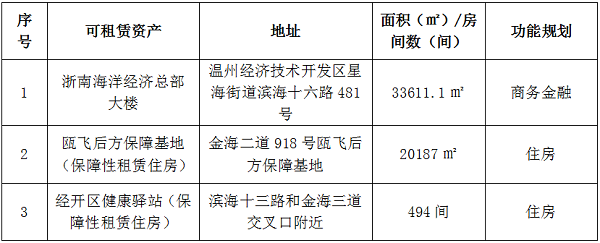 （網(wǎng)站）2024年8月甌飛集團(tuán)資產(chǎn)預(yù)招租公告.png